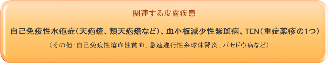 関連する皮膚疾患